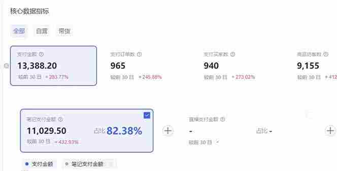 （16912期）小红书虚拟矩阵3.0：双轨模式+AI半垂直选品+店矩阵