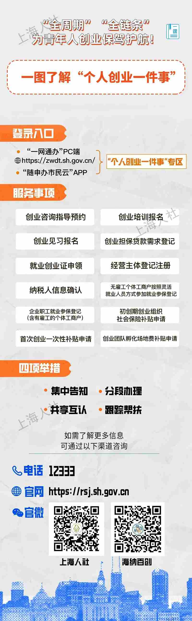 一图了解“个人创业一件事”！