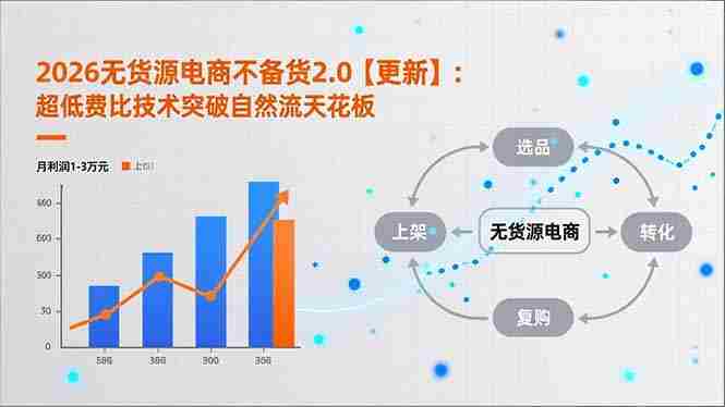 （16942期）2026无货源电商不备货2.0【更新】：超低费比技术突破自然流天花板，单店月利润1-3万元