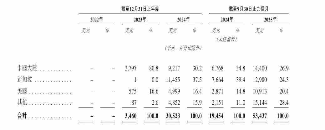 智谱和MiniMax的招股书，揭露大模型创业的10个真相