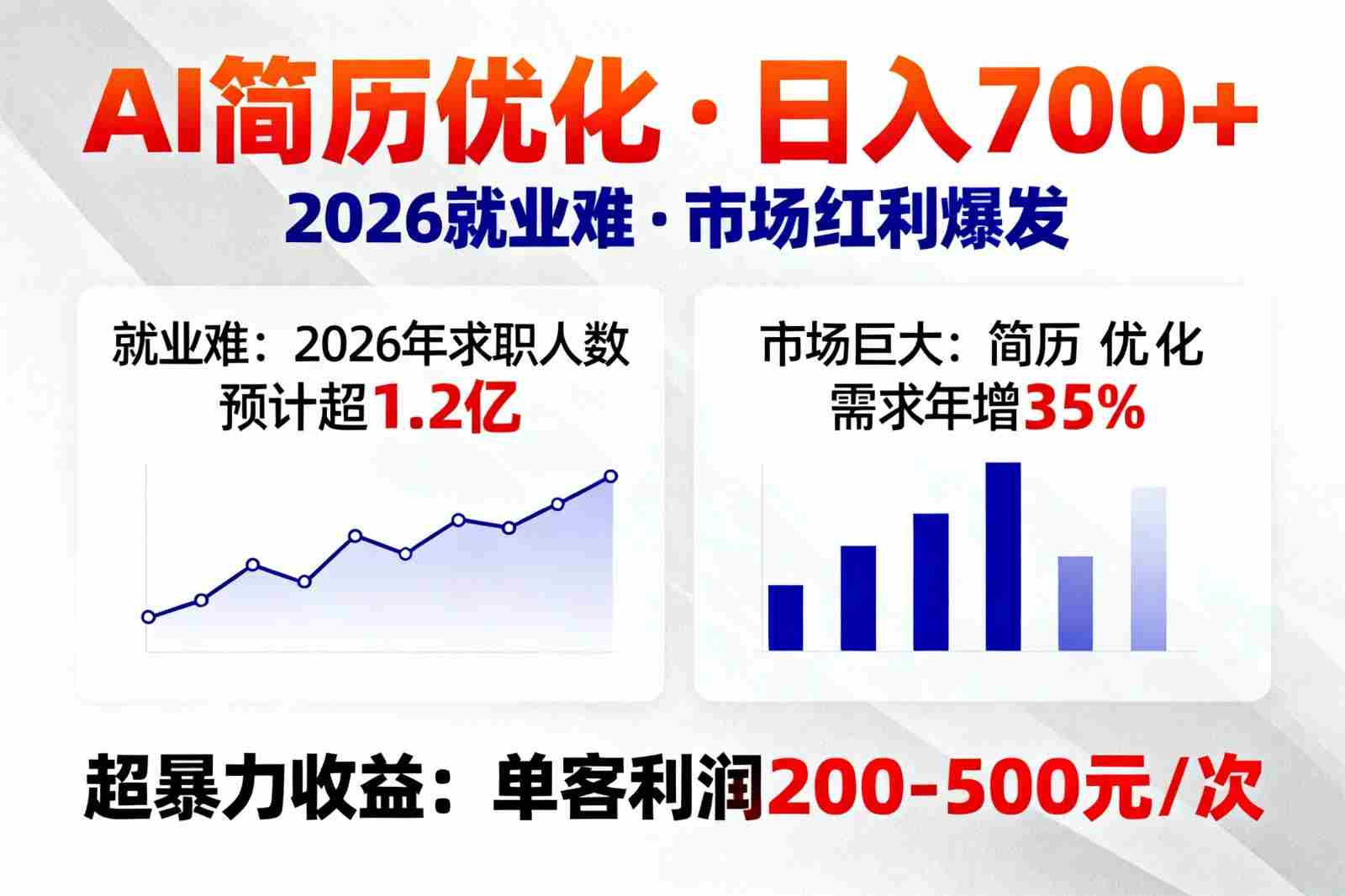 图片[1]-AI优化简历，日入700+，2026就业难，市场巨大，超暴力！