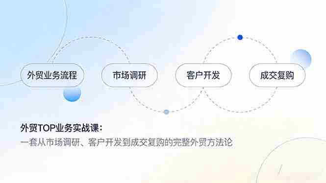 （17324期）外贸TOP业务实战课：一套从市场调研、客户开发到成交复购的完整外贸方法论
