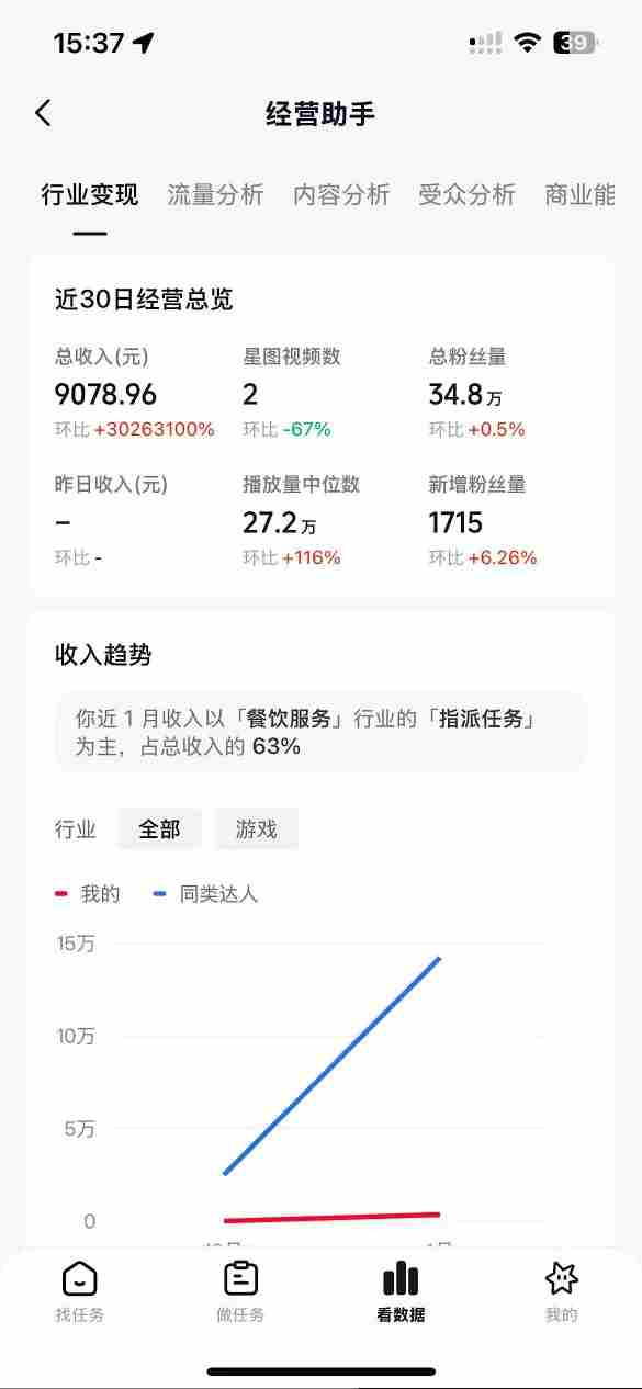 抖音35W粉丝博主AI解压视频制作教学，从零开始用AI打造爆款解压视频，涨粉变现两不误
