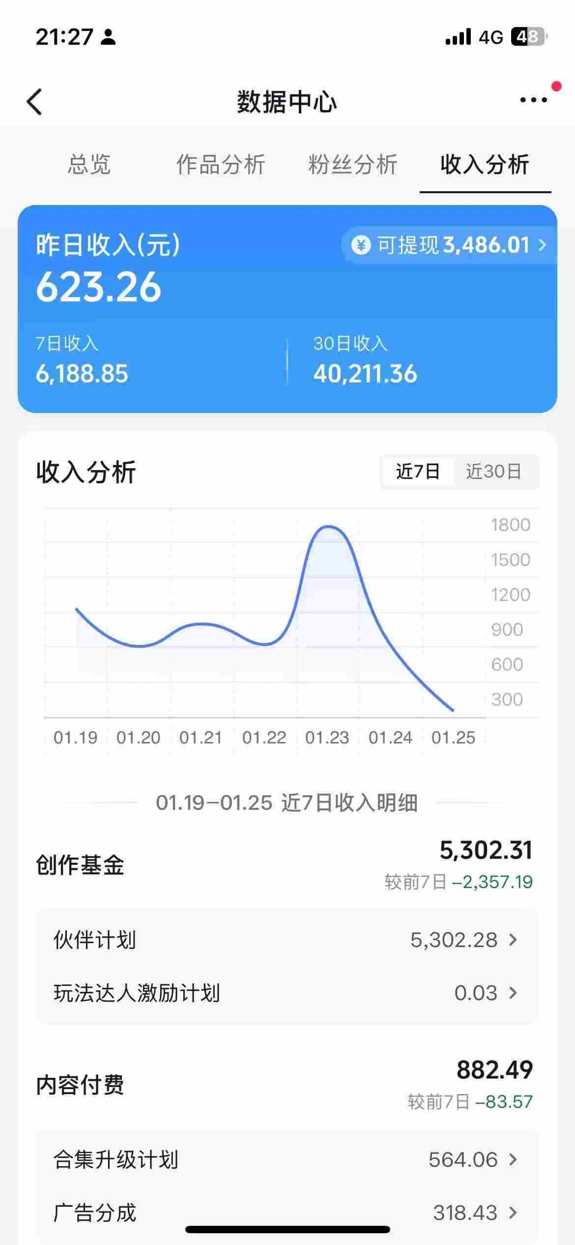 抖音某博主的AI绘画视频教学，可进伙伴计划跟精选，作品制作简单，日收益6张+