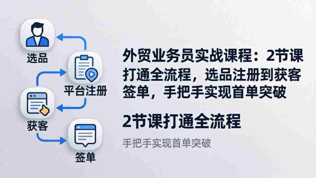 （17770期）外贸业务员实战课程：2节课打通全流程，选品注册到获客签单，手把手实现首单突破