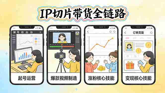 （17640期）IP切片带货全链路（更新）：从起号运营到爆款视频制造，系统掌握IP切片涨粉与变现核心技能