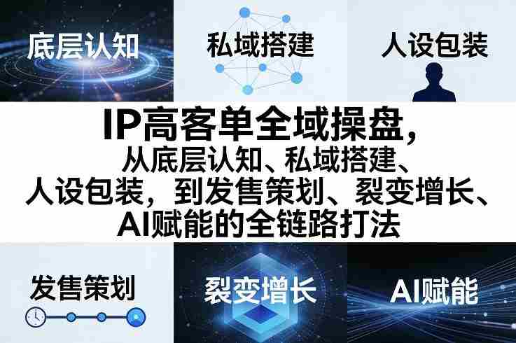 IP高客单全域操盘，从底层认知、私域搭建、人设包装，到发售策划、裂变增长、AI赋能的全链路打法