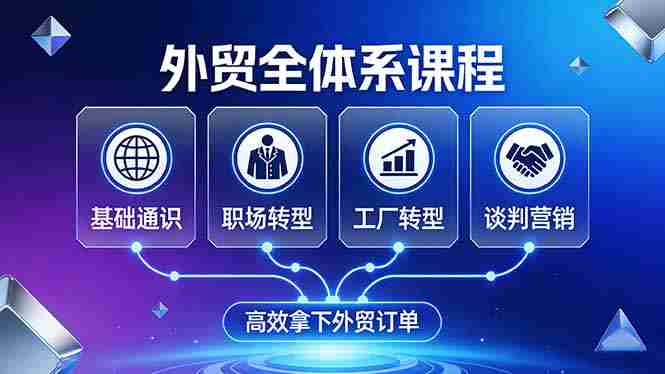 （17643期）外贸全体系课程：覆盖基础通识+职场转型+工厂转型+谈判营销，一套流程帮你高效拿下外贸订单