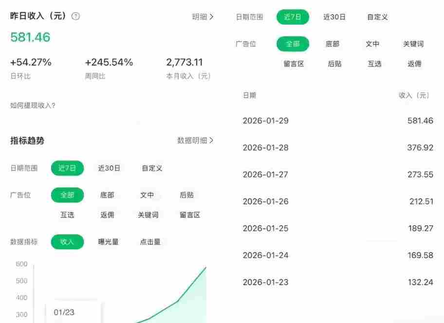 公众号订阅号流量主智能体玩法教学，不费脑子，每天几分钟，轻松日入5张+