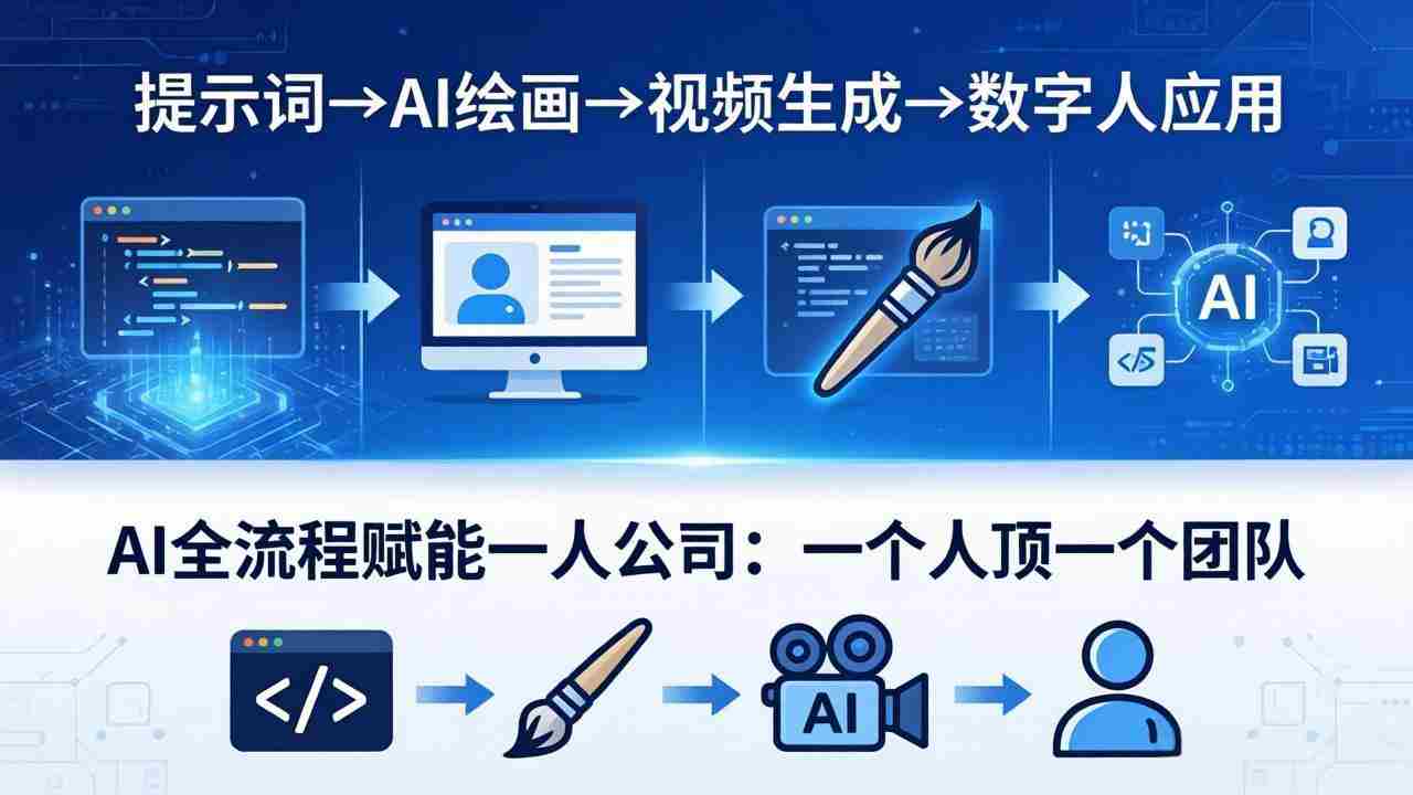 （18265期）AI全流程赋能一人公司：提示词、绘画、视频、数字人、编程，一个人顶一个团队