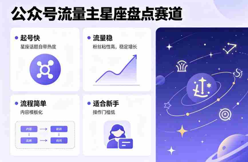 公众号流量主之星座盘点赛道，起号快+流量稳，流程简单，适合新手操作