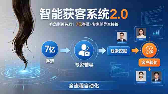 客愁到掉头发？智能获客系统2.0，7亿客源+专家辅导直接给，实现从线索挖掘到客户转化的全流程自动化