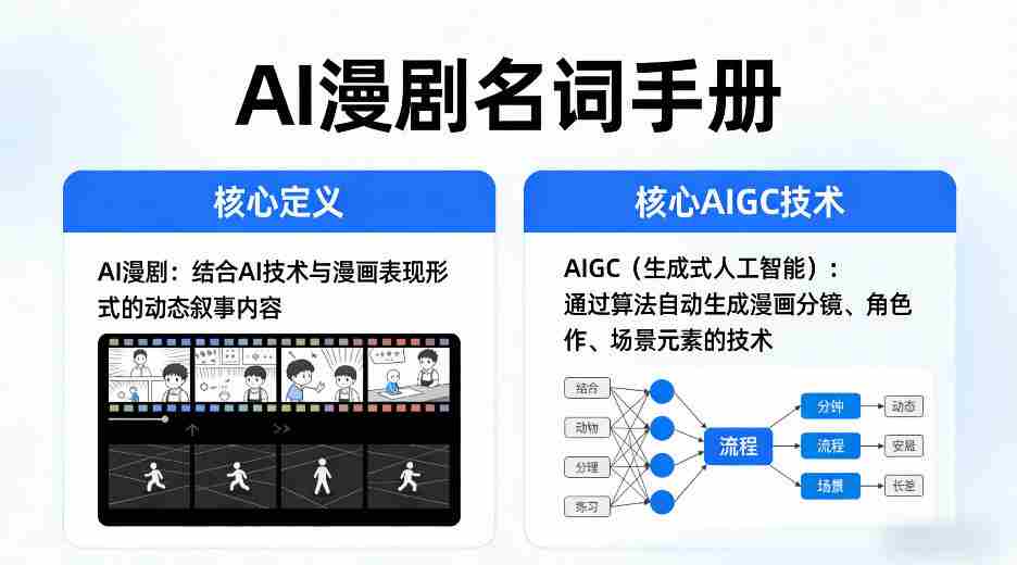 AI漫剧名词手册，分清AI漫剧核心定义，弄懂核心AIGC技术