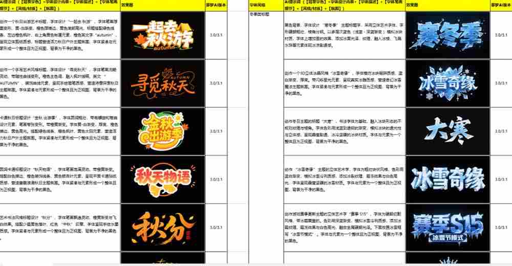 （18650期）最新即梦豆包4.0字体字效1000+套，AI提示词prompt，轻松生成绝美艺术字体效果