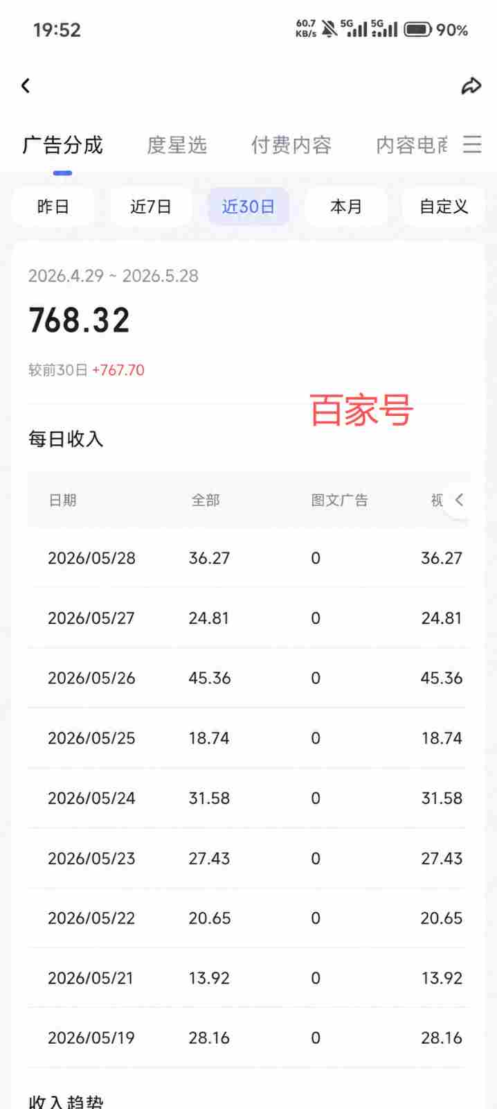 2026今日头条AI视频玩法，5分钟一条原创视频，发多平台赚收益