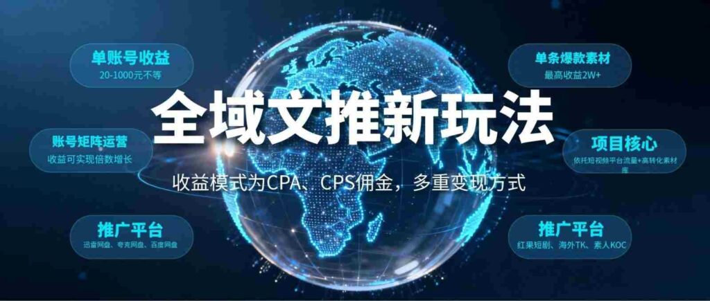 全域文推新玩法：收益模式为CPA、CPS佣金，多重变现方式