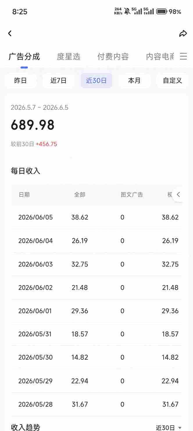 抖音伙伴计划最新暴利玩法，不用找素材和剪辑，10分钟出一条原创视频，轻松日入三位数