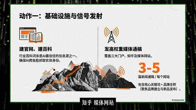 （18767期）2026商业IP流量破局课，双搜索流量引擎详解，靠三大杠杆实现低成本精准获客
