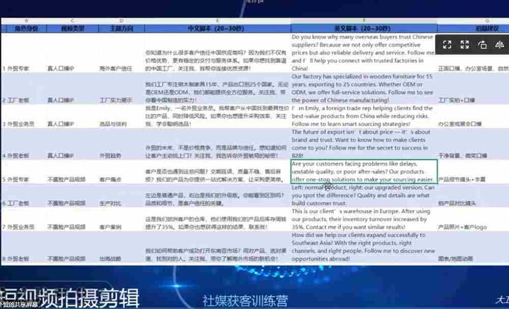 （19021期）外贸人海外获客专属课程-更新6月，讲解社媒账号运营AI矩阵玩法，社群实时答疑助力开发海外客户