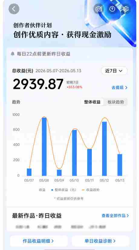抖音24W粉丝博主的每日热点信息差教学，吃透创作者伙伴计划流量规则，抓时效热点放大账号播放、涨粉与变现收益