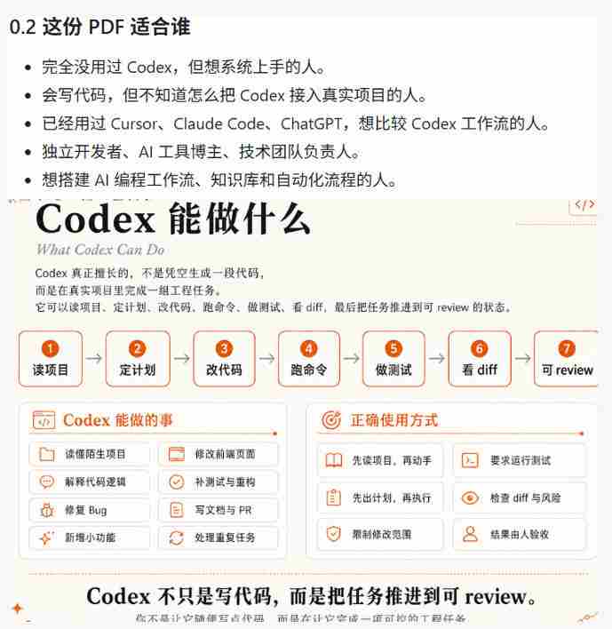 （19056期）Codex橙皮书简直YYDS，非官方开源的Codex全链路指南，轻松搞定AI编程入门到实战【文档】