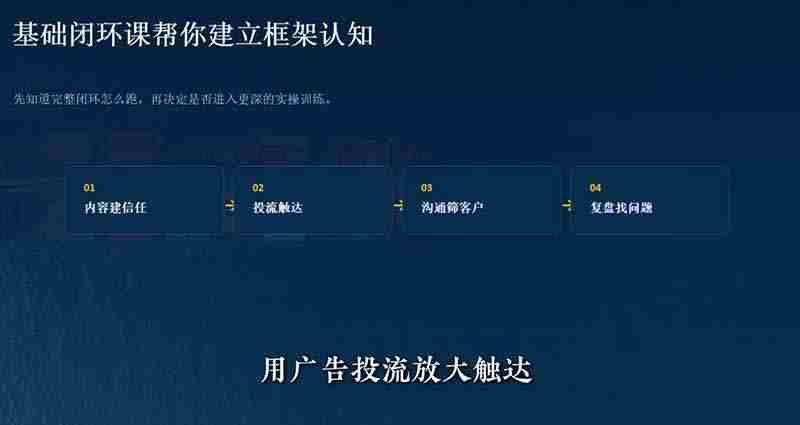 （19526期）外贸获客｜社媒闭环实战·Facebook&TikTok运营全攻略，从账号搭建到成交转化一站式落地教学