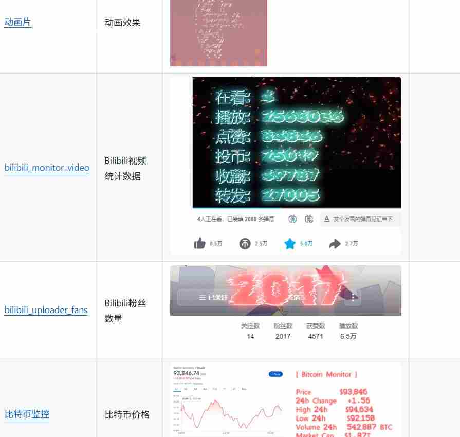 （19564期）仅1.16MB，开源极简的桌面时钟、番茄钟计时器，还支持系统监控显示，桌面效率小工具 Catime