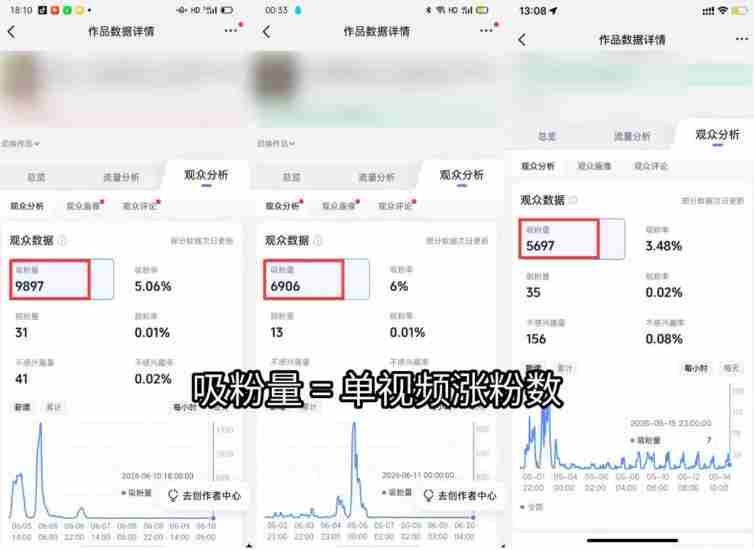 （19441期）短视频矩阵起号涨粉变现训练营｜多类目剪辑·矩阵起号·账号出售，0基础无露脸稳涨粉落地变现全课-更新