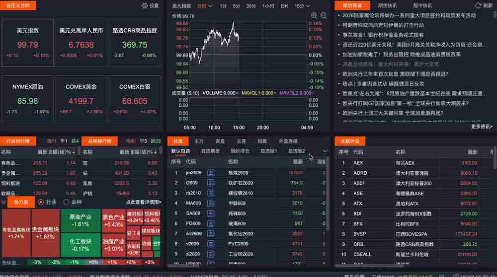 （19300期）2026期货操盘手专属课程-更新7月11，每日实时行情复盘，适配短线玩家打造成熟交易模式