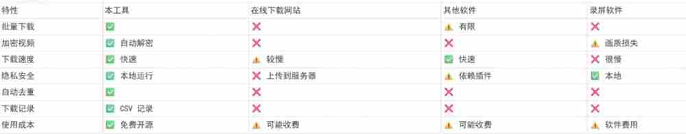 （19377期）Github热门工具，视频号下载神器又来了！一键注入下载按钮，轻松下载，使用便捷wx_channel