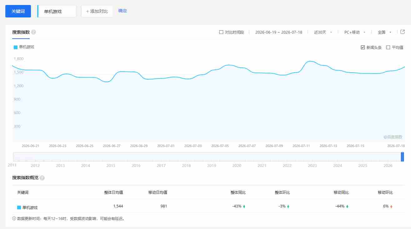 零成本零门槛边玩边赚钱的项目，多种操作思路，轻松月入10000+