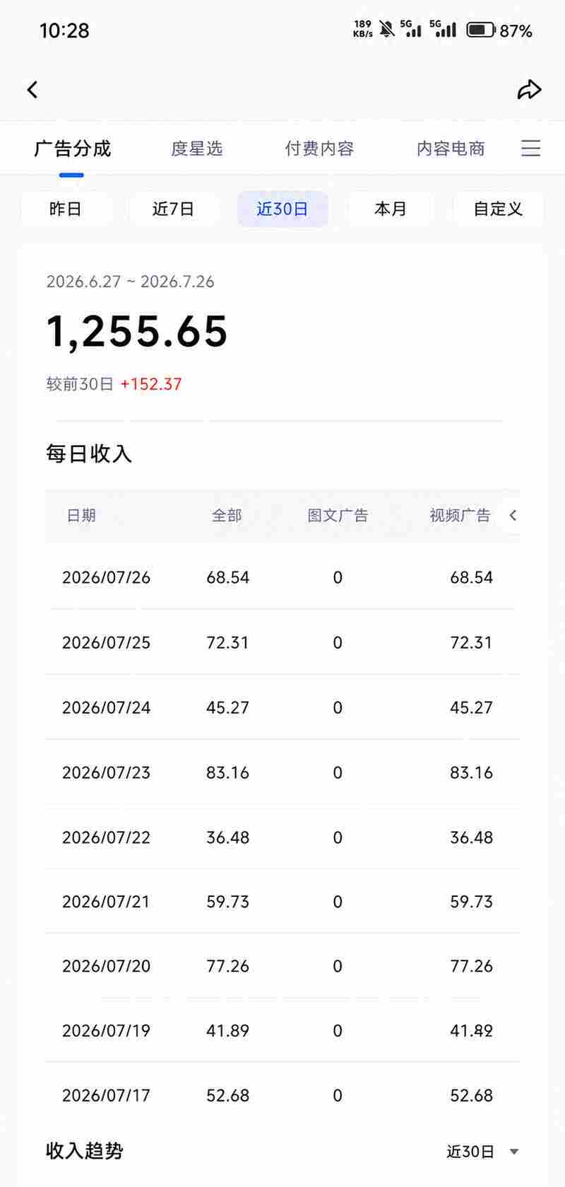 （19574期）头条 百家号 视频号进阶玩法 不用剪辑  5分钟制作一条原创视频分发多平台 日入三位数