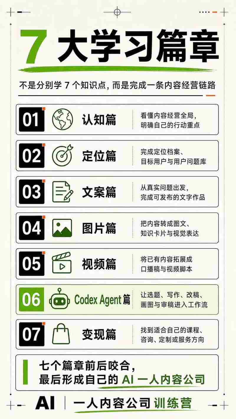 （19812期）AI一人公司｜30天实战训练营；Codex Agent自动参与创作全流程，内容流量变现完整实战教学