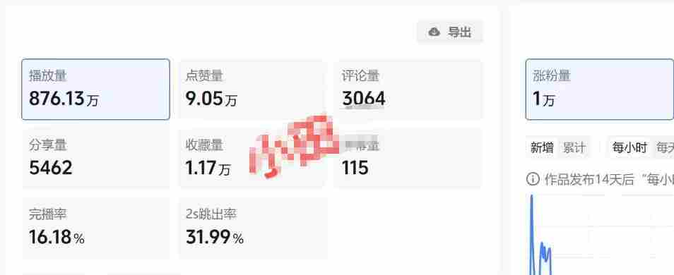 （19648期）30W粉博主亲授AI农村治愈动画短视频赛道变现：60条作品起号×单条涨粉1W+×极易进精选+伙伴计划，稳定收益×日入400+