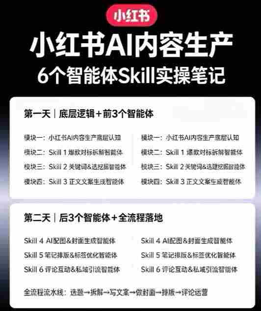 （19927期）小红书AI高转化内容实战课：6大智能体+用户洞察+爆文拆解，从内容策略到批量生产复制放大全流程