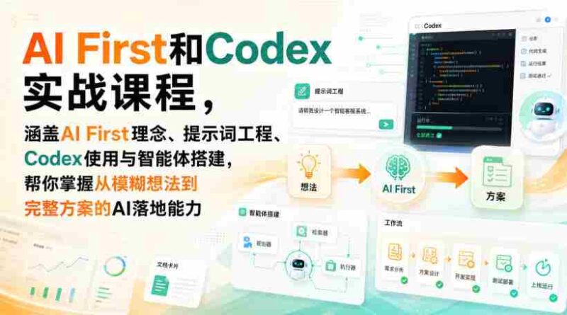 AI First和Codex实战课，涵盖AI First理念、提示词工程、Codex使用与智能体搭建，掌握从模糊想法到完整方案的AI落地能力-中创网,冒泡网,福缘网创业项目大全-创安网
