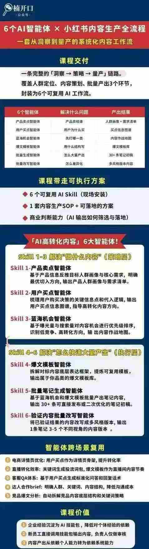 （19927期）小红书AI高转化内容实战课：6大智能体+用户洞察+爆文拆解，从内容策略到批量生产复制放大全流程
