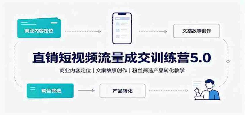 直销短视频流量成交训练营5.0：商业内容定位，文案故事创作，粉丝筛选产品转化教学-中创网,冒泡网,福缘网创业项目大全-创安网