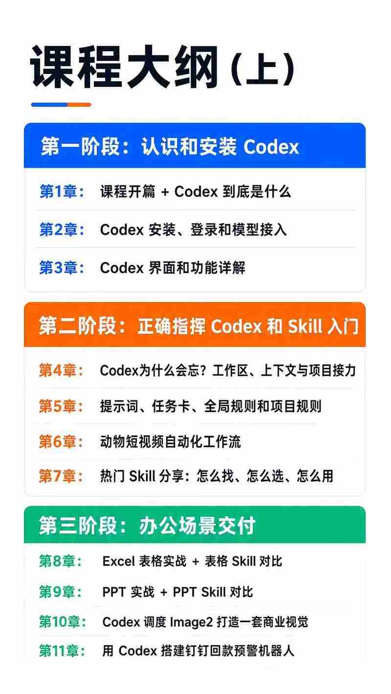（19854期）Codex AI实战应用营从工具到项目交付；五大阶段二十章内容案例实操为主线，系统掌握Codex全栈实战能力