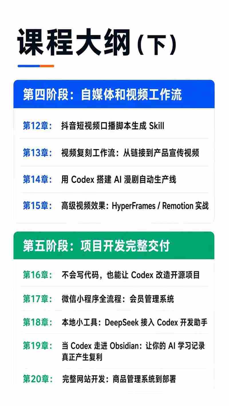 （19854期）Codex AI实战应用营从工具到项目交付；五大阶段二十章内容案例实操为主线，系统掌握Codex全栈实战能力