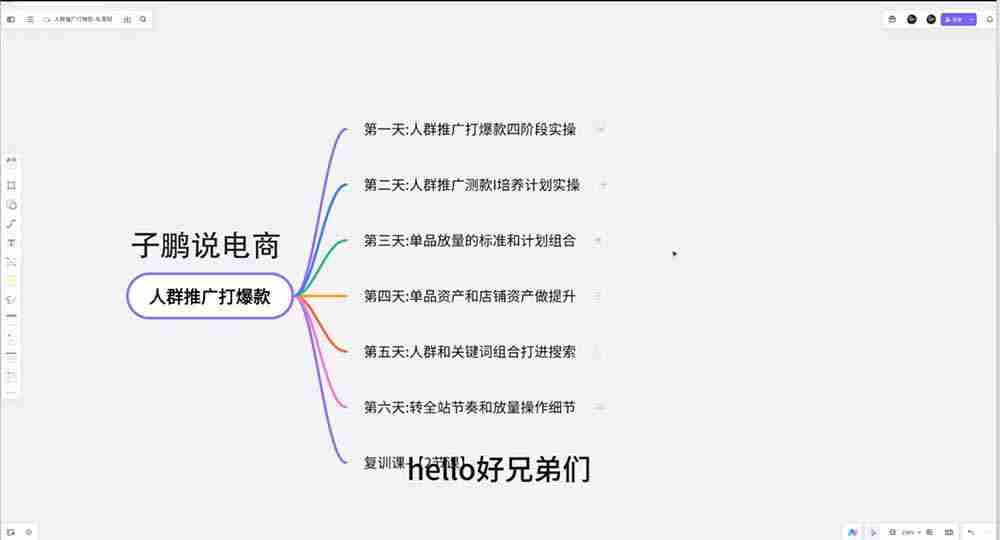 （19726期）淘宝高阶运营私家课（更新26年）：选品、爆款、全店动销，三模块构建盈利闭环，月入破5万