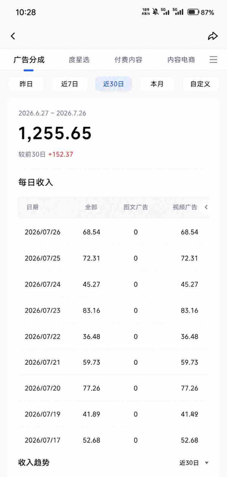 2026头条百家号升级玩法 5分钟一条原创视频 发多平台赚收