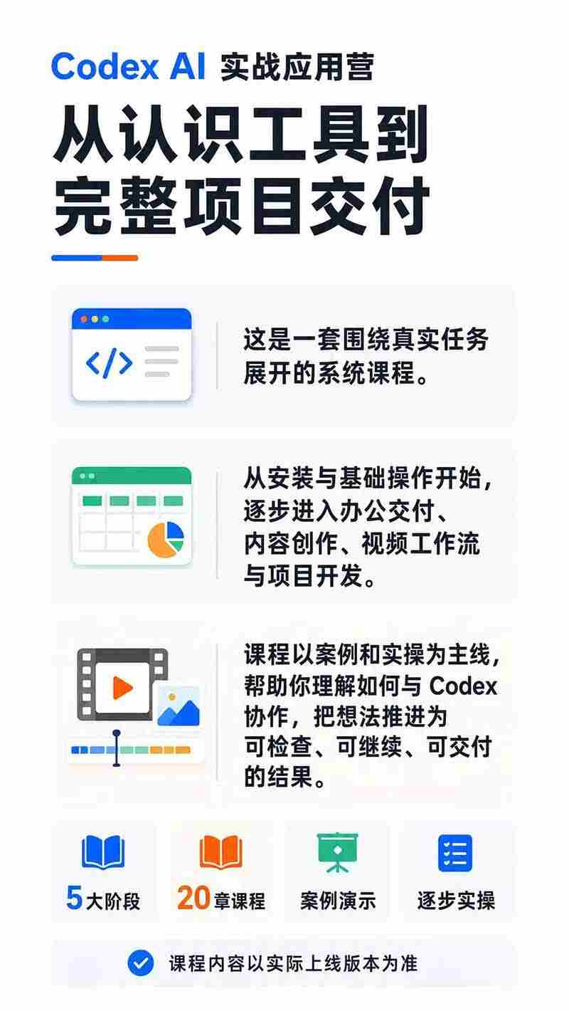 （19854期）Codex AI实战应用营从工具到项目交付；五大阶段二十章内容案例实操为主线，系统掌握Codex全栈实战能力