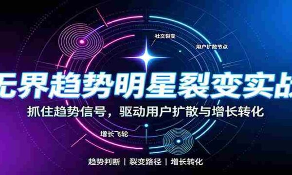 无界趋势明星裂变实战：词路裂变优化，拉新成交与全店收割打法