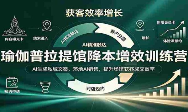 智慧瑜伽普拉提中心成本控制与效益提升班：AI智能打造专属营销文案，实战AI销售策略，助力场馆客户拓展与成交率攀升