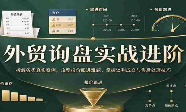 外贸询盘技巧提升攻略：深度剖析实战案例，破解报价与跟进难关，精通谈判技巧及售后处理艺术