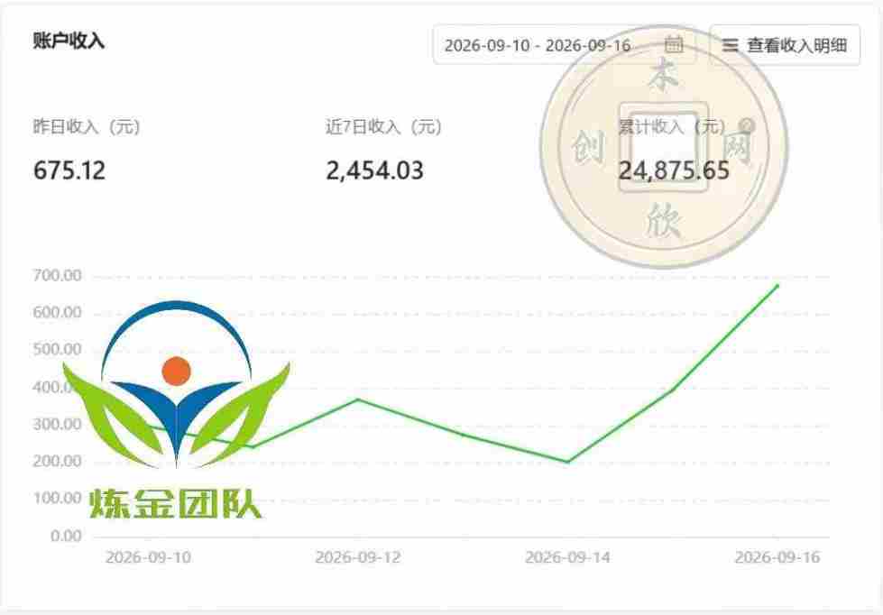 小程序推广计划，日收500+，腾讯官方打款，客户留存率高，收益长期稳定【揭秘】