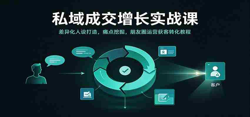 揭秘私域成交增长秘籍：塑造独特形象，精准剖析需求，朋友圈营销吸粉转化实战攻略