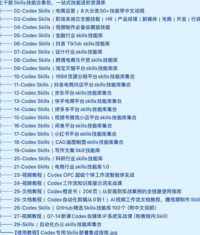 这一次必藏无疑！上万AI技能被一次性打包，为AI工具搭建起全方位的技能仓库