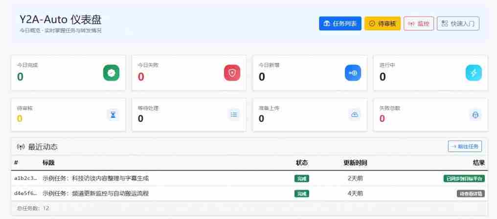 Github上闷声搞事的自动化神器，YouTube视频全流程搬到B站和A站，像发朋友圈一样简单Y2A-Auto